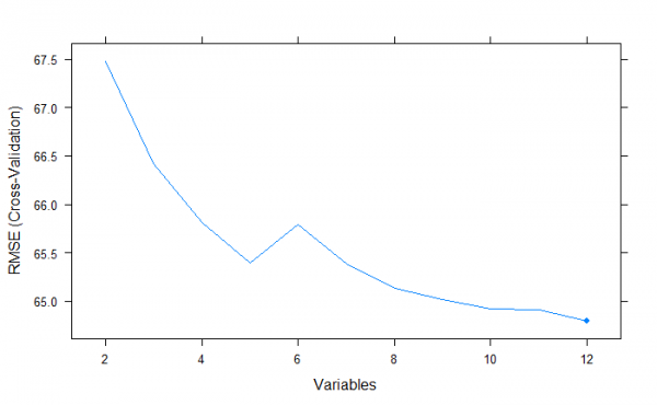 Machine Learning for Trading - What Does it Really Look Like?
