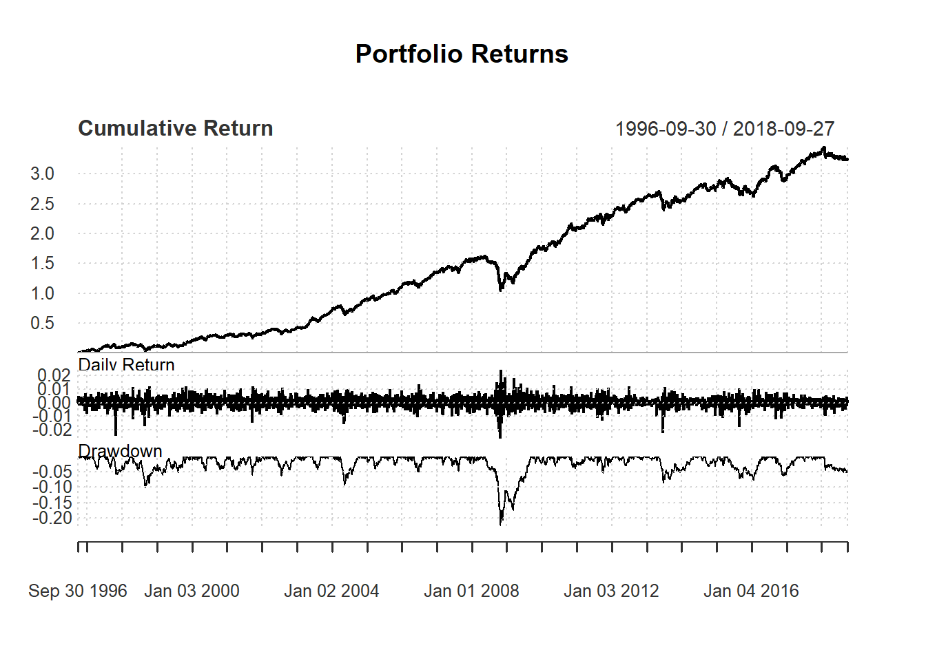 Momentum Is Dead! Long Live Momentum! - Robot Wealth