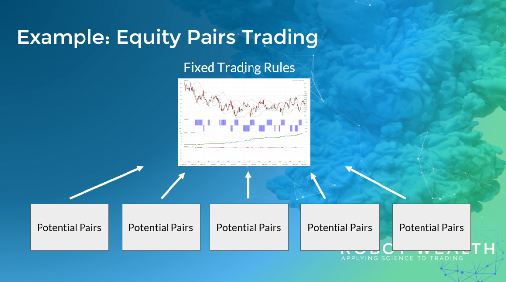 Pairs Trading Literature Review