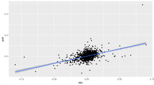 How to Hedge a Portfolio with Put Options