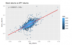 Find Cheap Options for Effective Crash Protection Using Crash Regressions