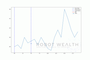 Rolling and Expanding Windows For Dummies