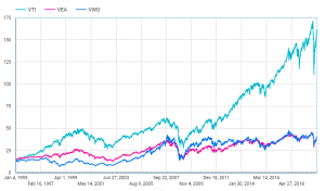 How to extend ETF prices with mutual fund data using SQL