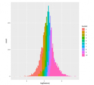 Are Cheap Stocks Expensive? A Simple Equity Factor Analysis Walkthrough