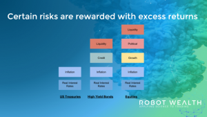 Risk Premia Harvesting:<br>Investing in Things That Go Up