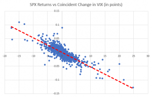 How to Predict Asset Prices (and how not to)