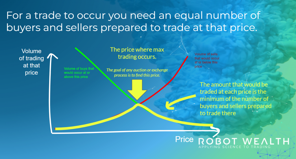 RWI: 17 Feb 2022: DeFi and AMM Basics, Systematic Crypto Strategy Review