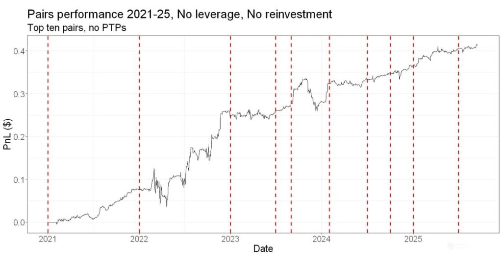 A Tale of Two Prices