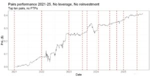A Tale of Two Prices
