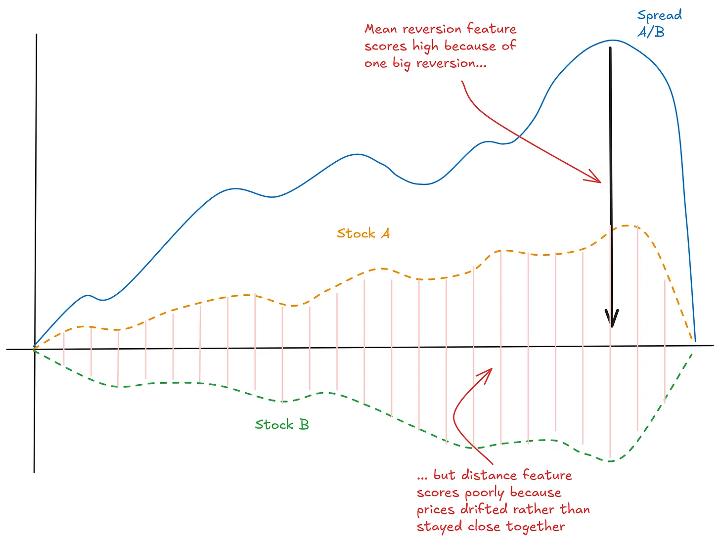 Moneyball: Finding Undervalued Pairs Using Unconventional Metrics ...