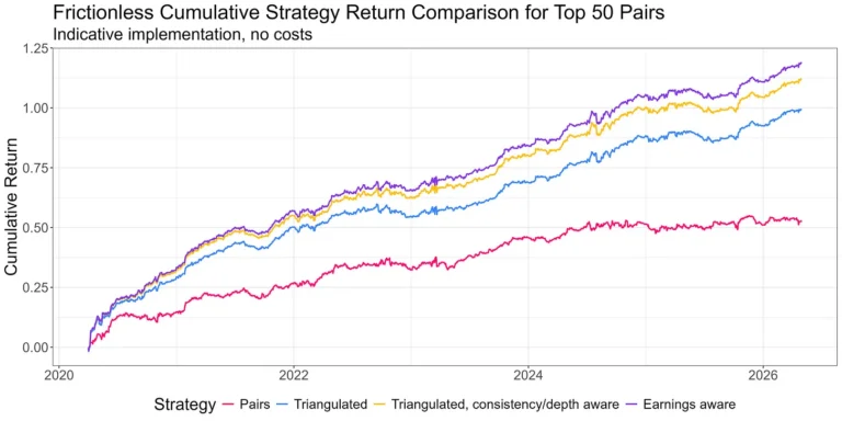 Resourcing a Triangulated Stat Arb Operation as a Solo Trader